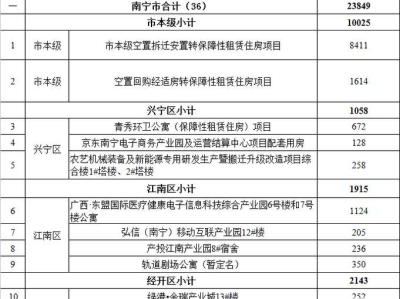 家庭装修墙面粉刷要刷几遍比较好 装修墙面刷漆步骤介绍