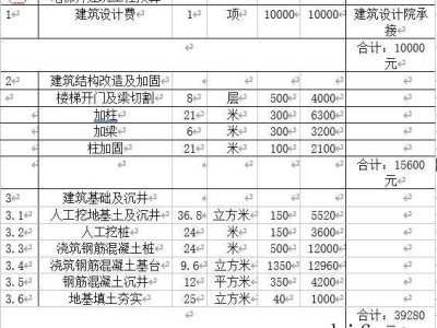 锦州哪个楼盘好（锦州哪个楼盘好?）