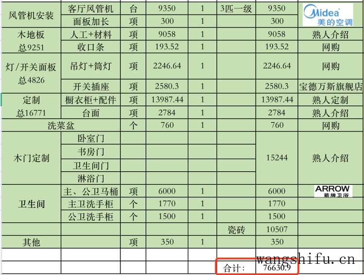 27岁终于住上理想的家:95平硬装5.6w,全屋清单来啦 旧房翻新 第8张 27岁终于住上理想的家:95平硬装5.6w,全屋清单来啦 旧房翻新 粉刷匠第8张 27岁终于住上理想的家:95平硬装5.6w,全屋清单来啦 旧房翻新 第8张 27岁终于住上理想的家:95平硬装5.6w,全屋清单来啦 旧房翻新 粉刷匠第8张