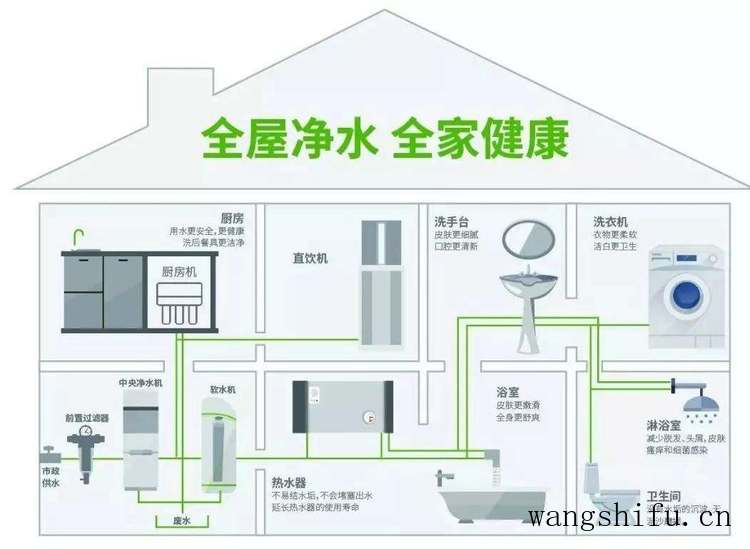 保姆级别的详细装修流程,掌握这21个技巧后就可以坐享其成了 旧房翻新 第5张 保姆级别的详细装修流程,掌握这21个技巧后就可以坐享其成了 旧房翻新 粉刷匠第5张 保姆级别的详细装修流程,掌握这21个技巧后就可以坐享其成了 旧房翻新 第5张 保姆级别的详细装修流程,掌握这21个技巧后就可以坐享其成了 旧房翻新 粉刷匠第5张