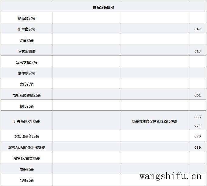 装修房子有什么顺序流程?一个让装修小白也能成为专业人士的干货 旧房翻新 第10张 装修房子有什么顺序流程?一个让装修小白也能成为专业人士的干货 旧房翻新 粉刷匠第10张 装修房子有什么顺序流程?一个让装修小白也能成为专业人士的干货 旧房翻新 第10张 装修房子有什么顺序流程?一个让装修小白也能成为专业人士的干货 旧房翻新 粉刷匠第10张