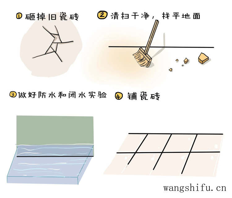 旧房应该选择整体改造还是局部改造呢?你想要的答案就在这里(旧房改造和旧房改建的区别) 旧房应该选择整体改造还是局部改造呢?你想要的答案就在这里(旧房改造和旧房改建的区别)
