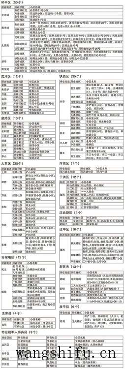 一体感应式小便斗及安装视频