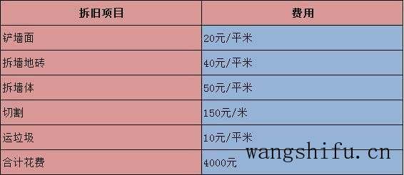 我家70平旧房翻新装修花了10万,附清单供大家参考! 旧房翻新 第3张 我家70平旧房翻新装修花了10万,附清单供大家参考! 旧房翻新 粉刷匠第3张 我家70平旧房翻新装修花了10万,附清单供大家参考! 旧房翻新 第3张 我家70平旧房翻新装修花了10万,附清单供大家参考! 旧房翻新 粉刷匠第3张
