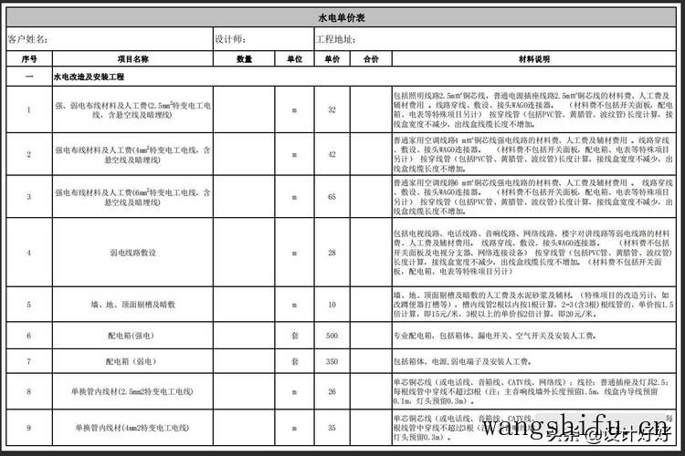 家装改水电到底有没有收费标准，价格多少钱