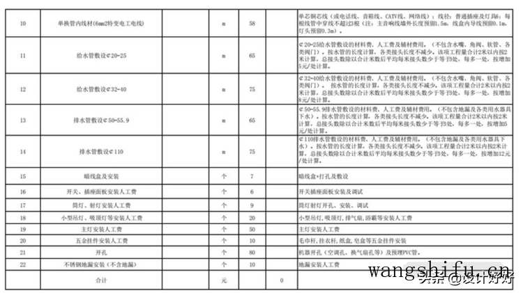 家装改水电到底有没有收费标准，价格多少钱