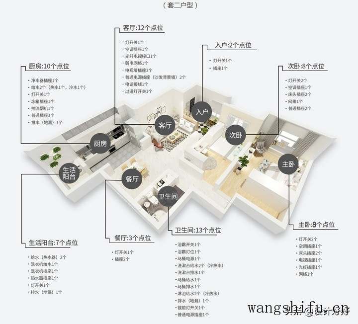 家装改水电到底有没有收费标准，价格多少钱